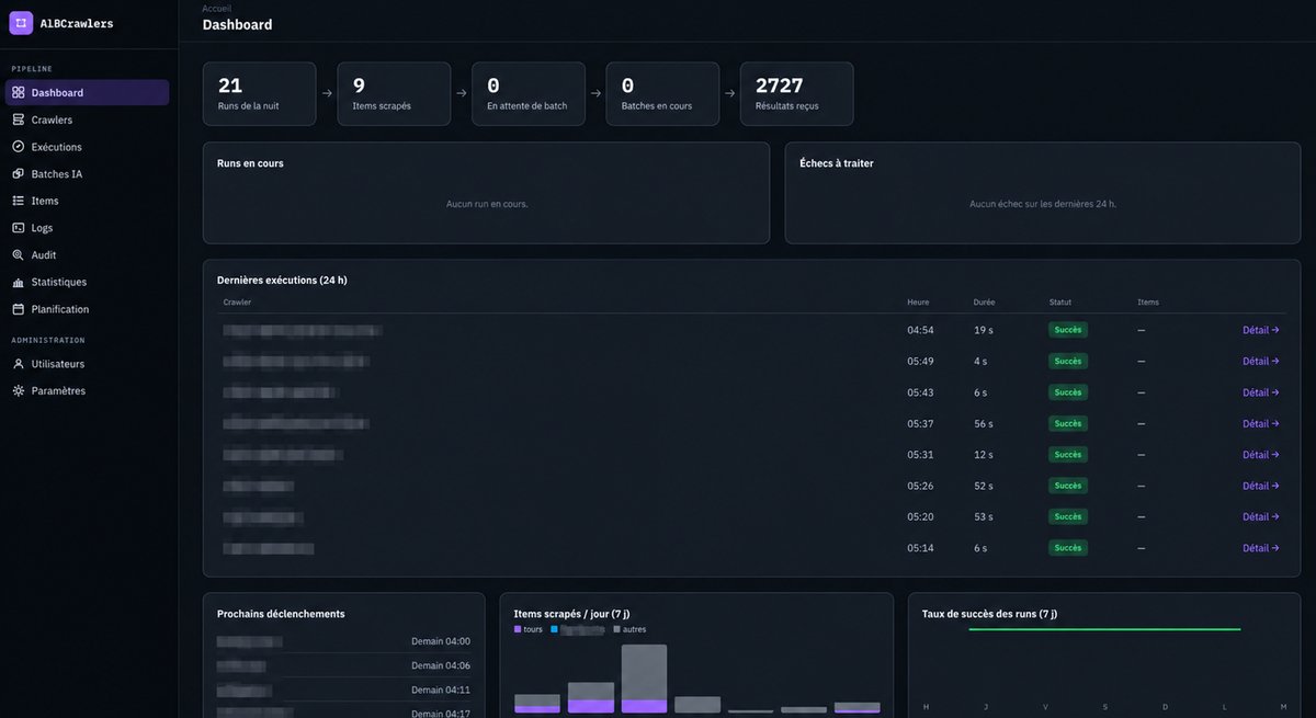 Tableau de bord de la plateforme de collecte d'événements