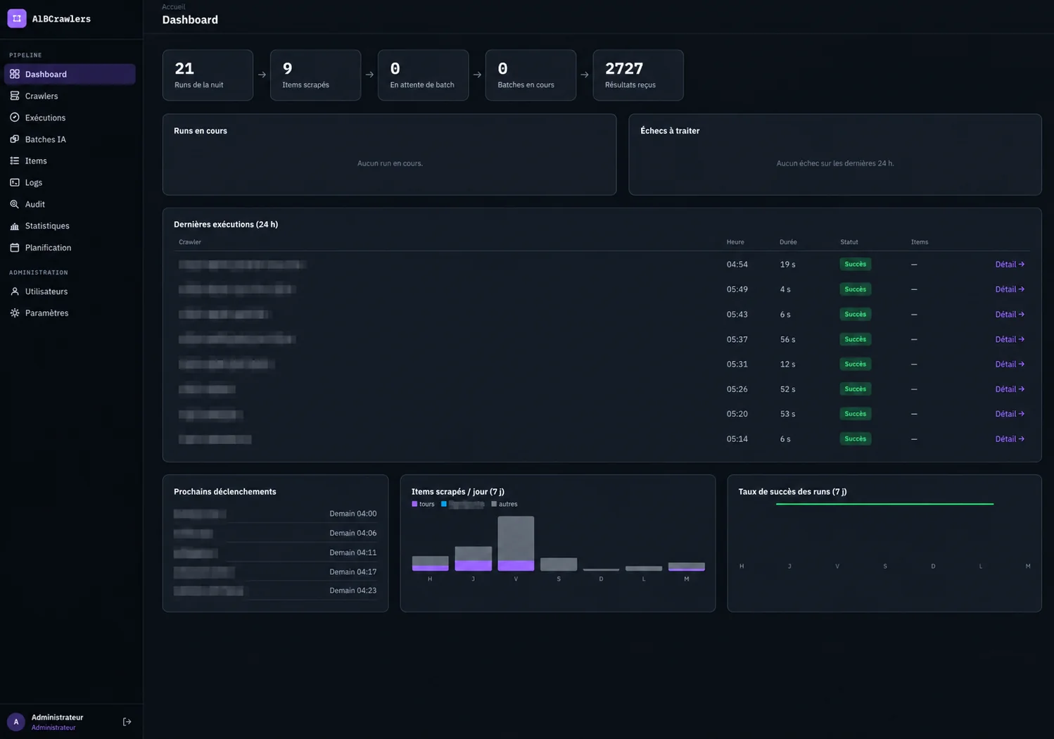 Tableau de bord du backoffice : 21 exécutions dans la nuit, aucun échec, chaîne de traitement vide, prochains déclenchements et taux de succès sur sept jours